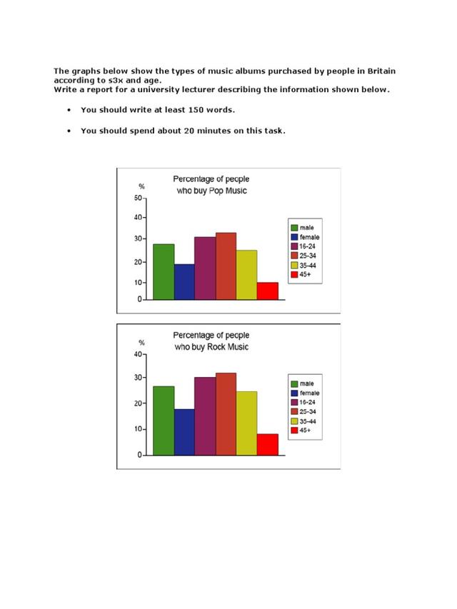 The graphs below show the types of music albums purchased by people in Britain according to s3x and age. Write a report for a university lecturer describing the information shown below.