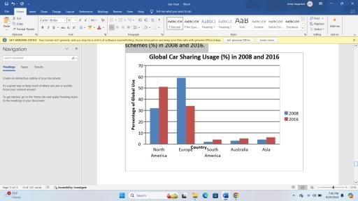 The chart below gives the distribution of worldwide car sharing schemes (%) in 2008 and 2016.