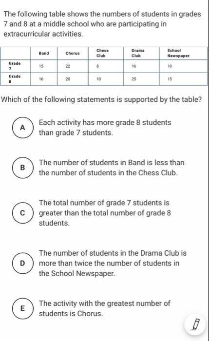 The table below shows the percentage of students participating in different extracurricular activities in three schools (A, B, and C) in 2023.