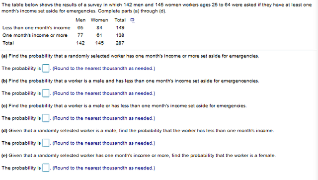 The table below shows the results of a survey on workplace complaints in Germany in 2001.