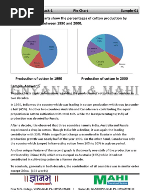 The given two pie charts show the percentages of cotton production by different countries between 1990 and 2000.