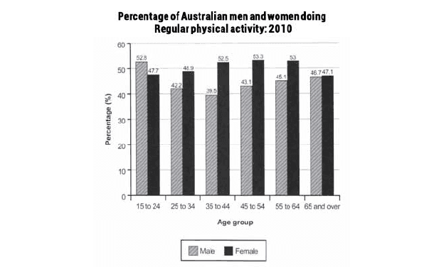 The tables below give statistics on the number of Indonesian students in Australia and the sectors they are studying in.

Summarise the information by selecting and reporting the main features, and make comparisons where relevant.