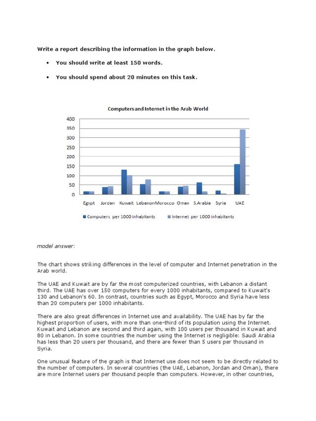 The chart shows striking differences in the level of computer and Internet penetration in the Arab world.

Write a report describing the information in the graph below.