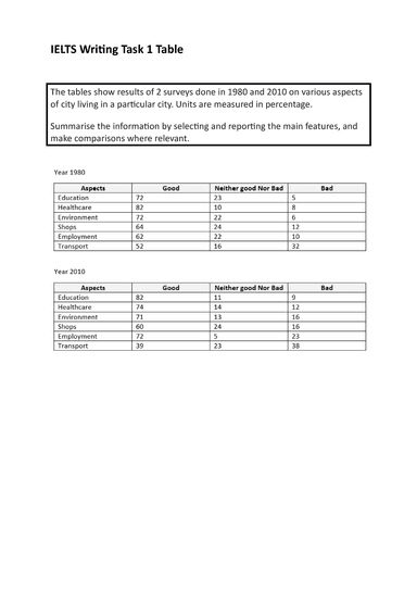 Latest IELTS Academic Writing task 1 Topics July & August 2024 with answers