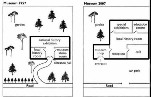 The provided maps illustrate the changes that occurred in a museum building and its grounds between 1957 and 2007.