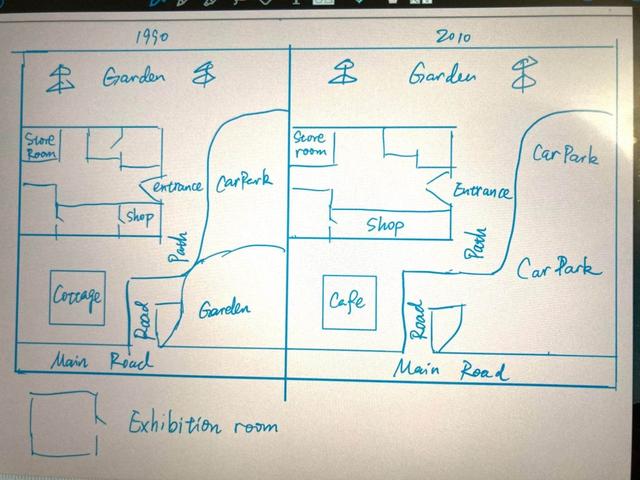 he diagrams show a museum and its surroundings in 1990 and 2010.