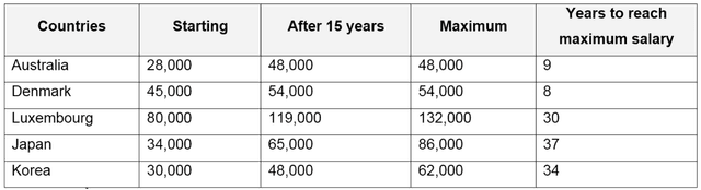 The bar chart below shows the average rainfall for Australia by month for last year. The line shows the average rainfall for Australia by month for the last 40 years. Summarise the information below by selecting and reporting the main features, and make comparisons where relevant.