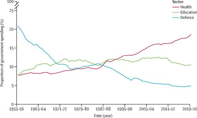 The graph below shows the percentage of adults whose healthcare need went unmet in the past year from 2008 to 2022 in 6 different European nations. Summarise the information by selecting and reporting the main features, and make coparisons where relevant.