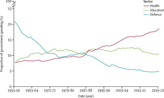 The graph below shows the percentage of adults whose healthcare need went unmet in the past year from 2008 to 2022 in 6 different European nations.

Summarise the information by selecting  and reporting the main features, and make coparisons where relevant.