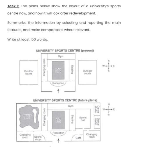 The maps below show the layout of a university’s sports centre now, and how it will look after redevelopment.

Summarise the information by selecting and reporting the main features, and make comparisons where relevant.