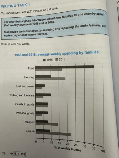 he chart below gives information about how families in one country spent theirweekly income in 1968 and 2018.