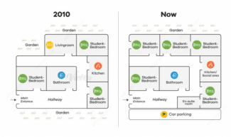 The map shows the changes to a residence hall between 2010 and the present. Summarize the information by selecting and reporting the main features, and make comparisons where relevant.