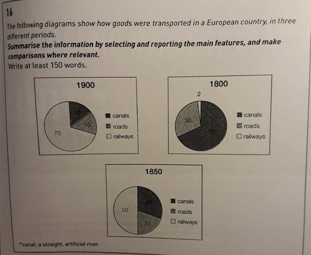 The chart below show information about animals and rainfall at the Nboro Nature reserve .Summarise the information by selecting and reporting the main features and make comparison where relevant.