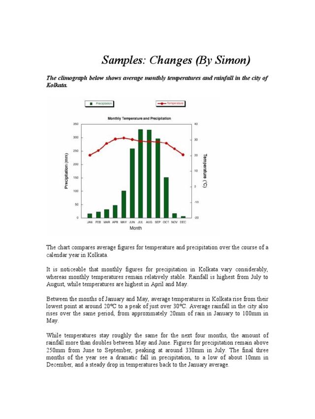 The chart compares average figures for temperature and precipitation over the course of a calendar year in Kolkata.