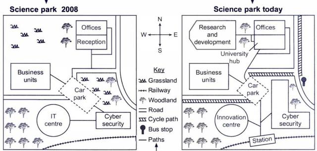 The maps below show the science park in the present day and how it looked in 2008. Summarise the information by selecting and reporting the main features and make comparisons where relevant