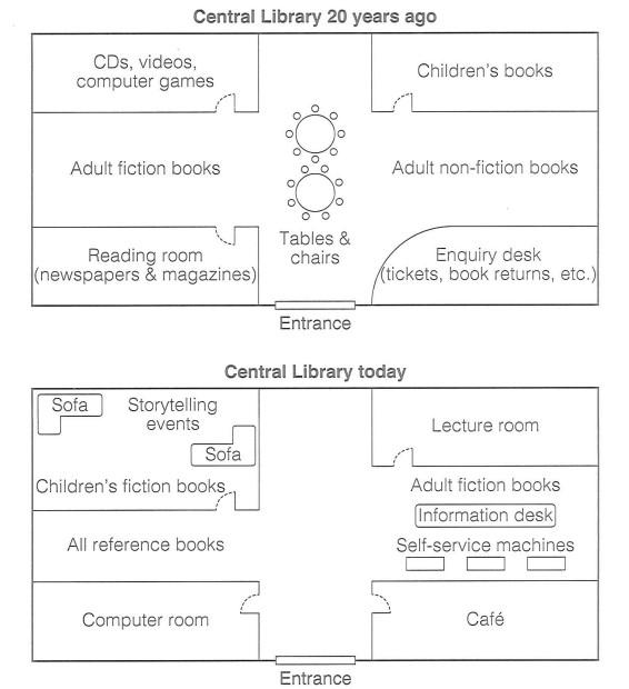 The maps detail the changes to the layout of a public library between 20 years ago and present day