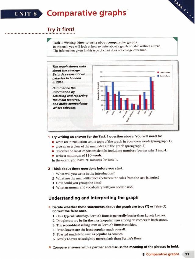 The graph shows data about the average Saturday sales of two bakeries in London in 2010.

Summarize the information by selecting and reporting the main features, and make comparisons where relevant.