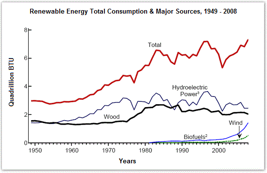 The line chart below shows the percentage of renewable energy production in Germany from 2000 to 2020. Summarise the information by selecting and reporting the main features and make comparisons where relevant