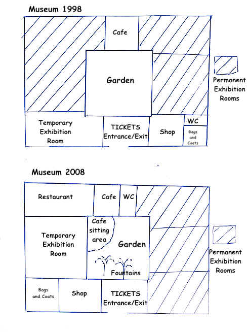 The two maps show the evolution of a museum from 1998 to 2008