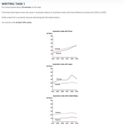 The three charts below show the value in Australian dollars of Australian trade with three different countries from 2004 to 2009. Write a report for a university lecturer describing the information below.