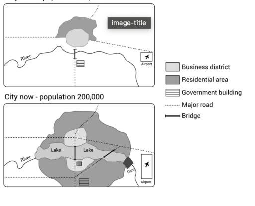 The maps below show a plan of a city in 1950 and at the present. Summarize the information by selecting and reporting the main features, and make comparisons where relevant.