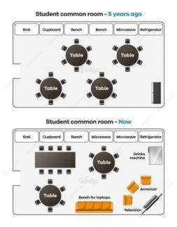 The diagrams show changes in a student common room.