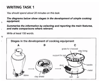 You should spend about 20 minutes on this task.

The diagrams below show stages in the development of simple cooking equipment.

Summarise the information by selecting and reporting the main features, and make comparisons where relevant.

You should write at least 150 words.