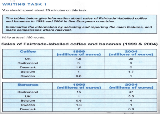 The tables provide information about the sales