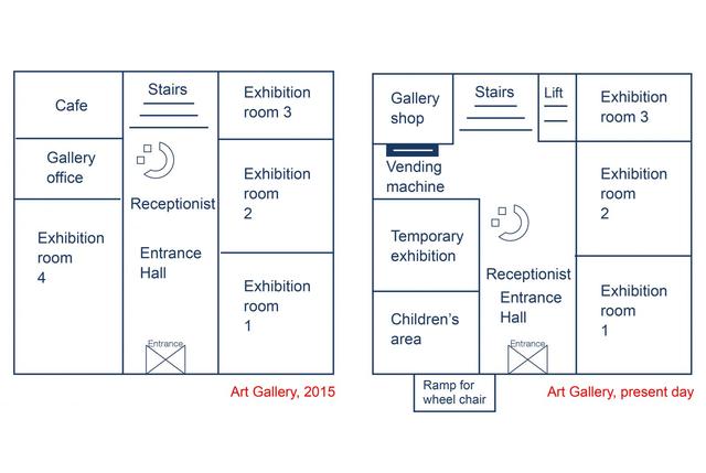 The map illustrates how an art gallery changed from 2015 to now.