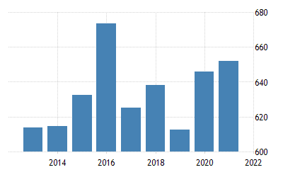 the bar charts compares the average of rainfall in three months in five city in china