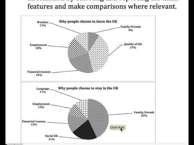 The charts below show the number of reasons why some people leave UK and why some people choose to stay.