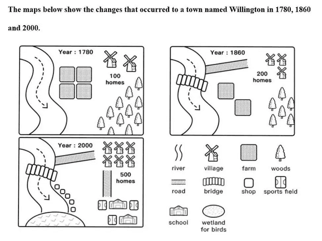 The maps below show the changes that occurred to a town called Willington in 1780, 1860 and 2000. Summarise the information by selecting and reporting the main features, and make comparisons where relevant.