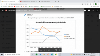 The graph below gives information about household car ownership in Britain from 1990 - 2030.