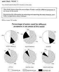 The charts below show the percentage of water used for different purposes in six areas of the world. Summarize the information by selecting and reporting the main features.