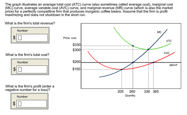 The graph illustrates