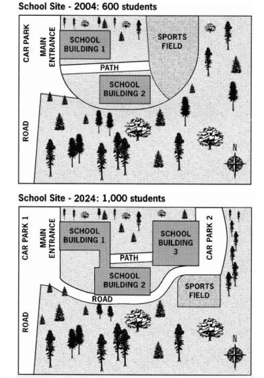 You should spend about 20 minutes on this task.

The diagrams below show the site of a school in

2004 and the plan for changes to the school site

in 2024.

Summarise the information by selecting and

reporting the main features, and make

comparisons where relevant.

Write at least 150 words