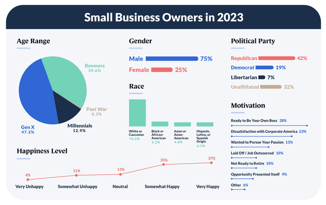 28.The graph below shows the answers to a survey about the most important factor needed for the success of a business by people in the USA and Europe. Summarize the information by selecting and reporting the main features, and make comparisons where relevant