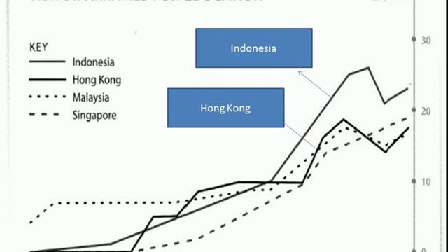 MamadjonovSamandar: The graph below shows four countries of residence pf overseas students in Australia. Summarize the information ba selecting and reporting the main features, and make make comparisons where relevant