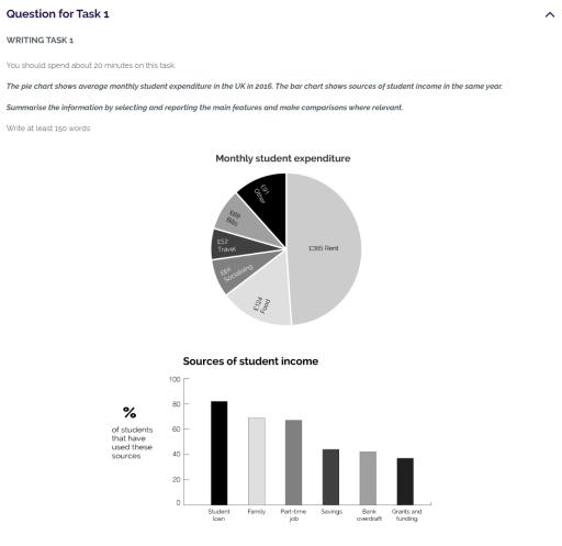 The pie chart shows average monthly student expenditure in the UK in 2016. The bar chart shows sources of student income in the same year. Summarise the information by selecting and reporting the main features and make comparisons where relevant. Monthly student expenditures Sources of student income