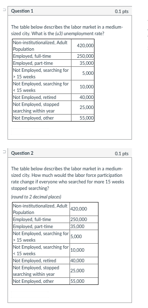 The table below describes what kind of part time jobs Korean students had in 2005.