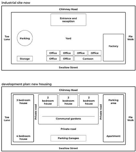 The maps below give information about a plan to redevelop an industrial site. Summarise the information by selecting and reporting the main features, and make comparisons where relevant.