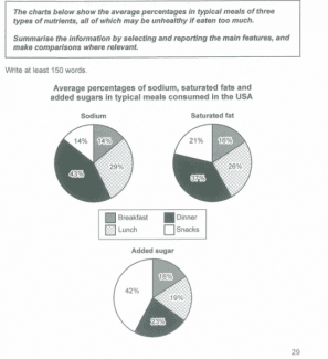 The charts below show the average percentages in typical meals of three types of nutrients, all of which may be unhealthy if eaten too much. Summarise the information by selecting and reporting the main features, and make comparisons where relevant. IELTS Cambridge 14 Pie Charts