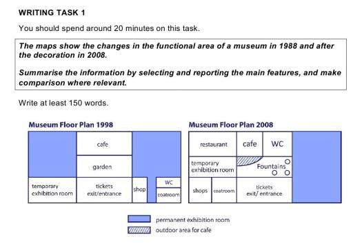 The maps show the changes in the functional area of a museum in 1988 and after the decoration in 2008. Summarise the information by selecting and reporting the main features, and make comparison where relevant.