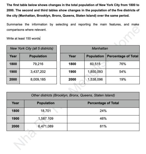 The first table below shows changes in the total population of New York City from 1800 to 2000. The second and third tables show changes in the population of the five districts of the city (Manhattan, Brooklyn, Bronx, Queens, Staten Island) over the same period. Summarise the information by selecting and reporting the main features, and make comparisons where relevant.