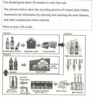 The diagram below illustrates how glass is recycled.

Summarise the information by selecting and reporting the main features and make comparisons where relevant.