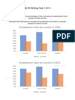 The table below shows the proportion of women in the labor force and women in management in five countries. Summarise the information by selecting and reporting the main features and making comparisons where relevant. (Hoàng Trung)