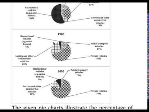 The pie charts show the proportion of transport in main bridge in the UK in three years