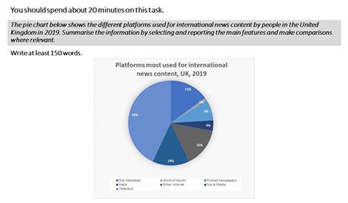 The pie chart below shows the different platforms used for international news content by people in the United Kingdom in 2019. Summarise the information by selecting and reporting the main features ,and make comparison where relevant.