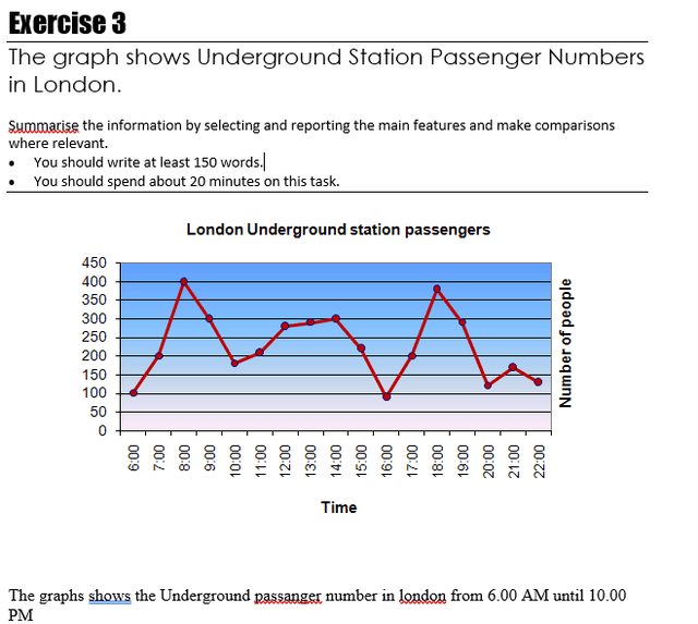The graph shows Underground Station passenger numbers in London. Summarize the information by selecting and reporting the main features and make comparisons where relevant.
