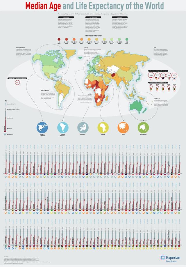 As can be seen from the diagram, there exist great changes in the average life expectarcy among six different countres. It is clear from the chart that Monaco has the highest average life apeaiancy, reaching nearly 90 years The USA follows, with an average life expectancy of around 80. plus years.The Philippines has an average life expectancy of about 70 years. Laes and Ruanda show relatively lower figures, with average life expectancies of approximately 60and 50- pus years respectively. Kenya has the lowest average life, expectancy among these countries, standing at around 50 years. Orerall, the average life expectaney in Monaco is the highest, that in Kenya is the lowest, and those in the other countries are quite similar